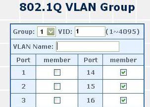 Please remember to remove the Port 1 Port 6 from VLAN 1 membership, since