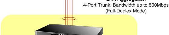 The ports that can be assigned to the same link aggregation have certain other restrictions (see below). Ports can only be assigned to one link aggregation.