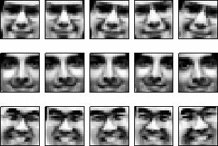 Example face images, randomly mirrored, rotated, translated, and scaled by small amounts