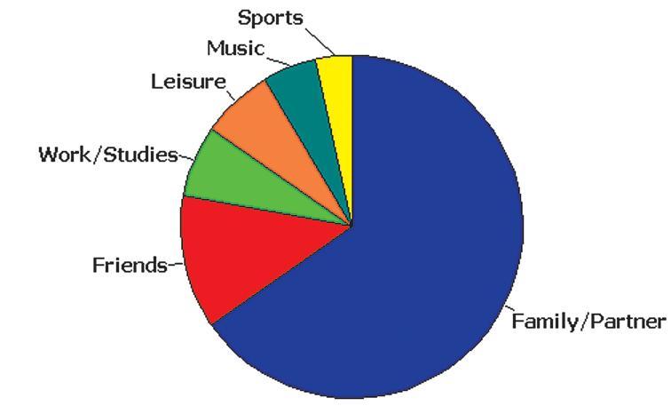Pie Chart A graph depicting qualitative data as slices of a
