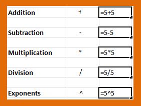 Working with Rows, Columns, Formulas and Charts Formulas A formula is an equation that performs a calculation. Like a calculator, Excel can execute formulas that add, subtract, multiply, and divide.
