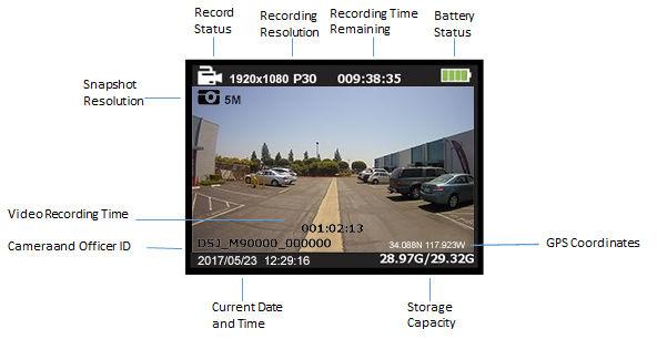 4. Screen Display Overview Record Status Red blinking record status icon indicates camera is recording, white solid is standby mode Video Recording Time Battery Charge Camera and Officer ID