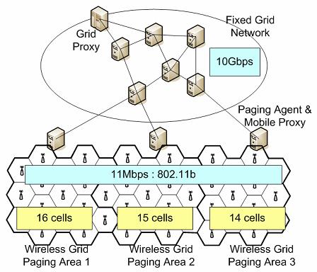 A Resource Discovery Algorithm in Mobile Grid Computing 409 Fig. 8.