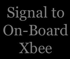 Signal to Left XBee