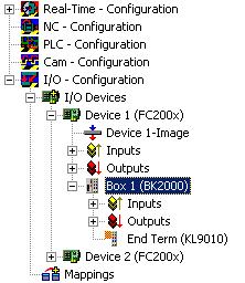 14: TwinCAT System Manager BK2000 appended In the configuration tree of the example, the BK2000 Bus Coupler appears as Box 1, with inputs and outputs and a KL9110 end terminal.
