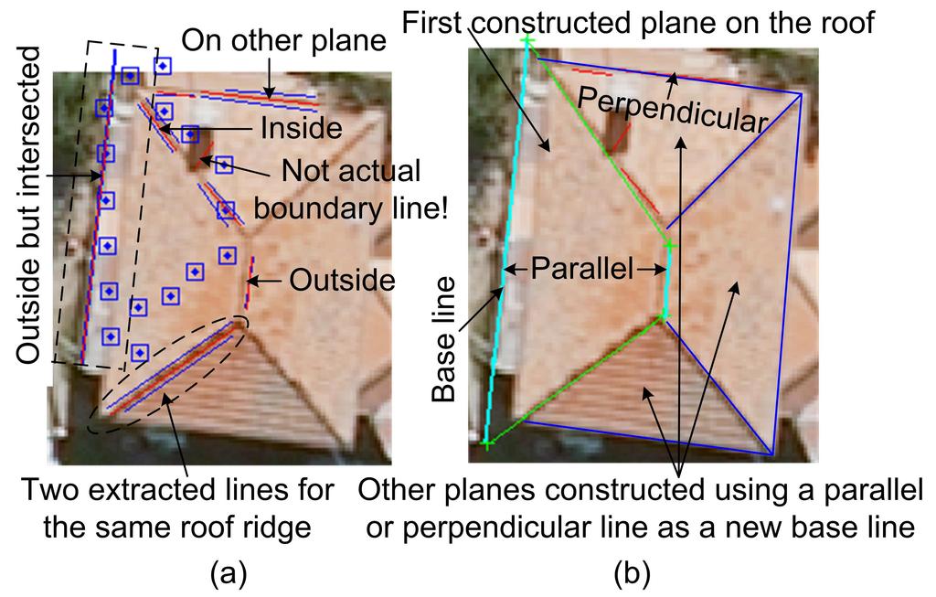 Figure 6: (a) Fitting image lines to an initial plane and (b) constructed final planes. Figure 7: Fitting LIDAR plane boundary to an image.
