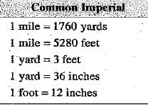 1.2 Imperial Systems Learning Target: to estimate imperial measures of length and to convert between imperial units Anything you know about imperial measures Unit Analysis Multiplying fractions The