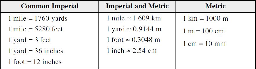 To convert between metric and imperial measures, it is helpful to have equivalent values. These are listed on your formula sheet: Ex1) Ex1) A bowling lane is approximately 19 m long.