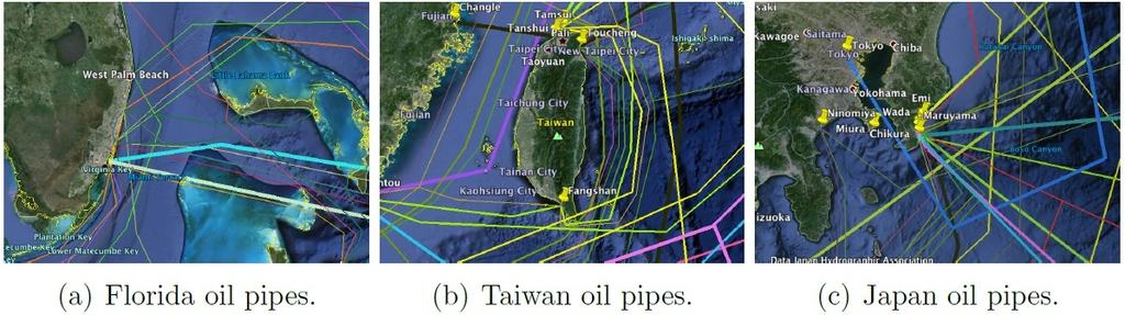 6. Experiments l Real data-driven experiments Oil pipes in Florida, Taiwan, and Japan Sea depth