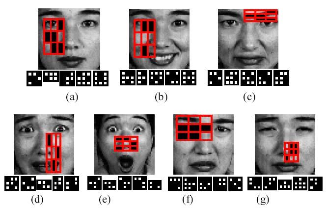 2.3. Facial Feature Extraction 17 Figure 2.4: Haar-like rectangle features used in [90] Figure 2.