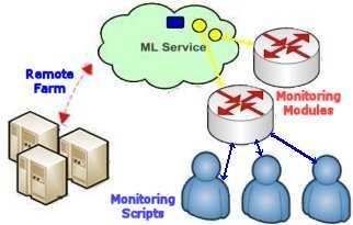 CHAPTER 4. MONALISA ADAPTATIONS AND EXTENSIONS 37 erating system or with user modules) are inherited from a basic monitoring class.