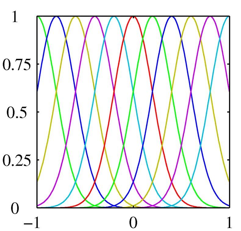 Linear Basis Function Models (4) Gaussian basis functions: These are local; a small