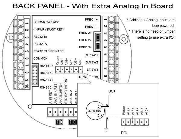 Ack panel/; Additional A/I Addition analog input