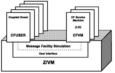 Guest Coupling Three components: Service Machines Coupled Guests (User Machines)