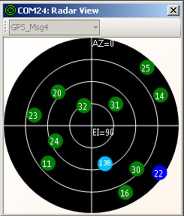 6.2.2. Radar View (Tool Bar icon) Red C/N 0 = 0 Blue C/N 0 0 and not used in the navigation Green solution C/N 0 0 and used in the navigation solution Skyblue SBAS Circle GPS Square GLONASS Orange