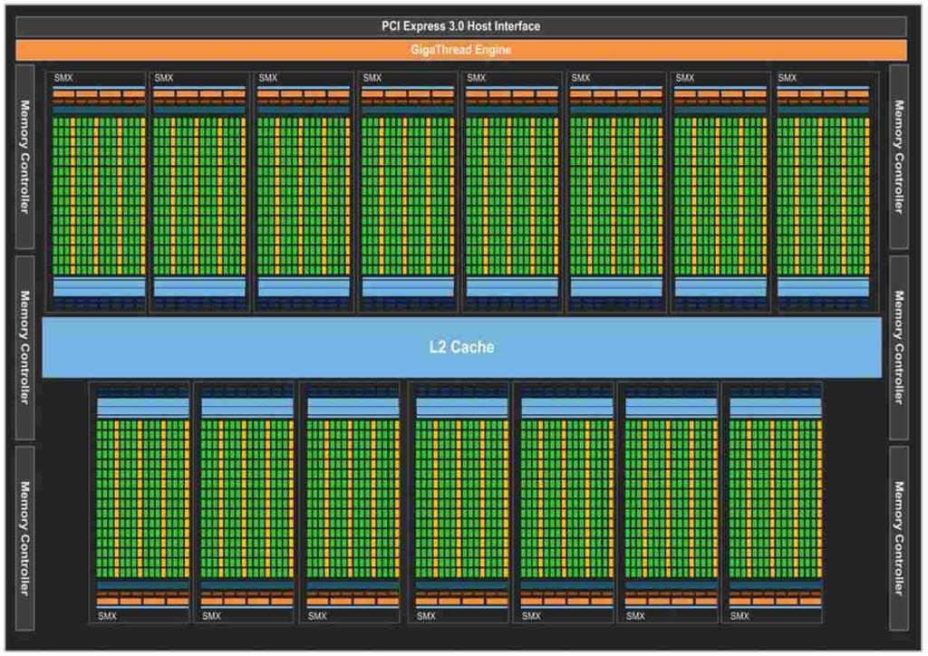 GPU Computing Fig.: Nvidia GPU programming: Thinking in large arrays of threads Proper organization of threads incl.
