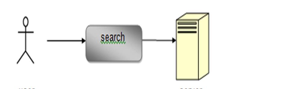Figure 1: Outline of the Proposed Model Data Set Creation Data is stored in the xml. Maximum number of data can be added in xml.