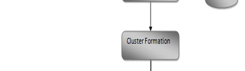 The main requirement in a good web clustering algorithm is that the content and label of the formed group should be sensible to the user.