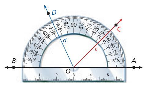 You can use the Protractor Postulate to help you classify angles by their measure.