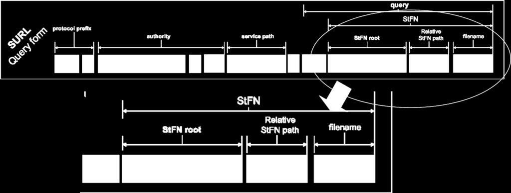 Structure: SFN e