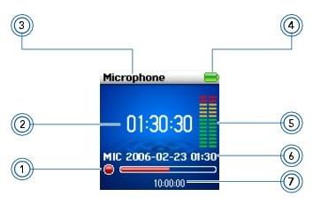 Overview of Microphone recording screen When recording, you will see the time available for recording. You will also see a bar showing you the elapsed recording time. Display Element 1.