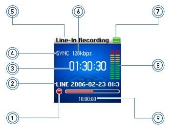 Overview of Line-In recording screen When making a Line-In recording, you can see the time available for recording, and the elapsed recording time.