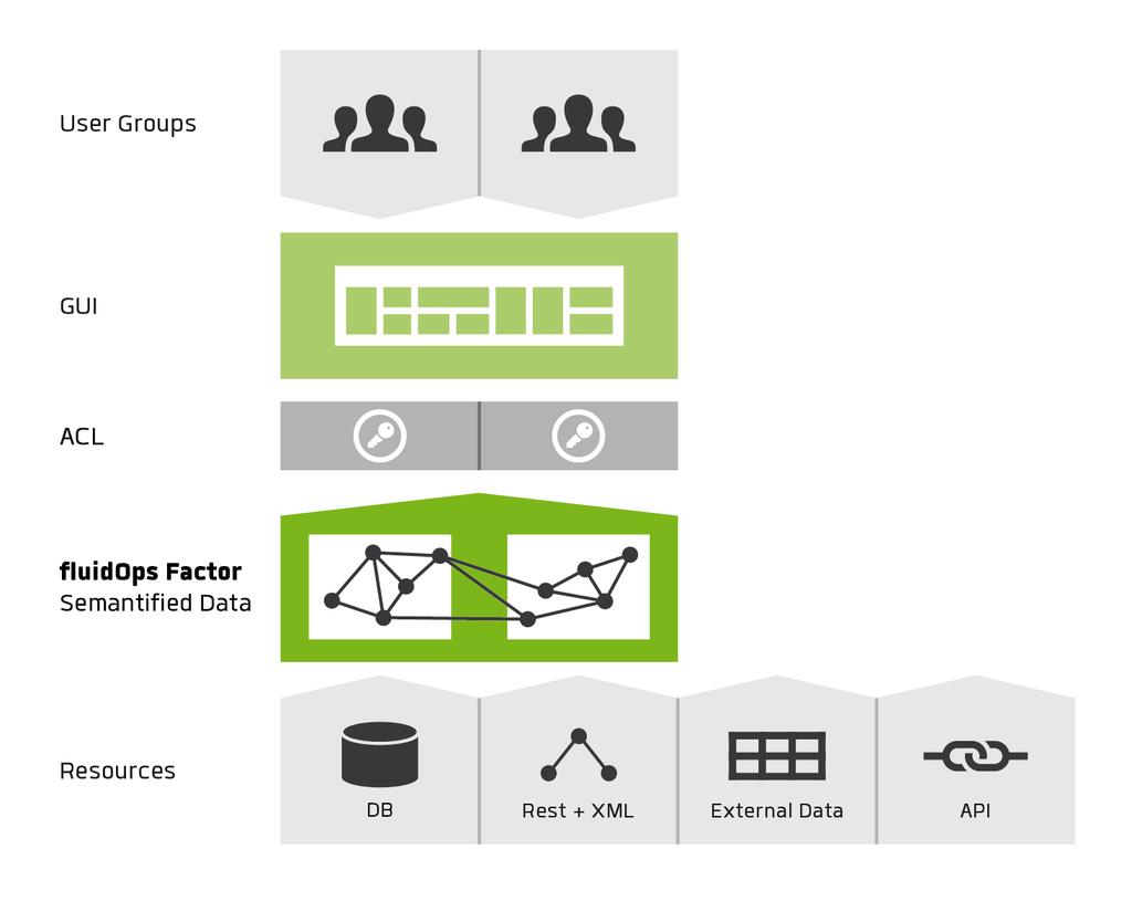 fluidops Factor Bridging data silos More information is available Extension