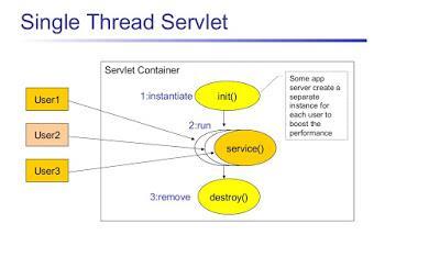 422. How can you get the information about one servlet context in another servlet?
