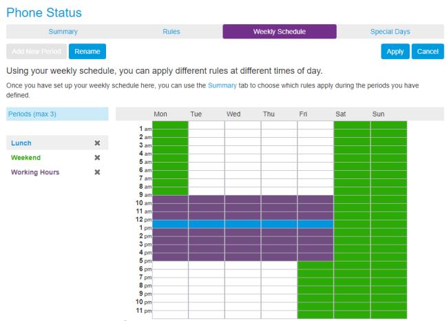 8.5 Weekly Schedule The Weekly Schedule tab lets you configure call manager based on your schedule.