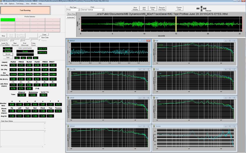 Simultaneous 6 DoF, Time History, 3 150 Hz, Pk Errors <2.