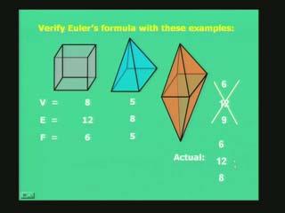 Number of faces that means the number of polygons which are used could be F to define your simple polyhedron. So remember V for vertices, E for edges and F for faces.