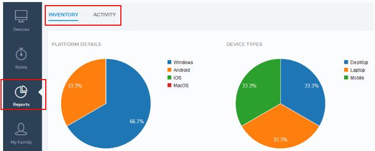 Platform Details Pie chart which displays a breakdown of your devices by operating system.