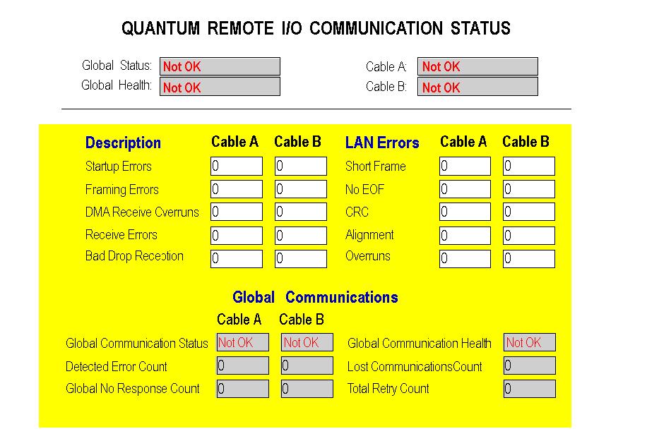 Embedded Web Pages Remote I/O Status Overview The Remote I/O Status page gives an overview of the status and health of the Remote I/O network communications.