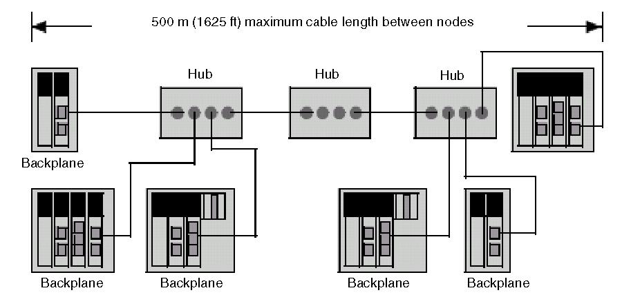 Product Description Cable Schemes Overview The following information provides guidelines on proper cabling schemes for your Ethernet configuration.