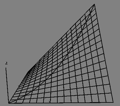 Example: First fundamental form Hyperbolic paraboloid: