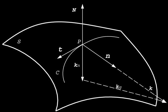 normal curve tangent Definition of