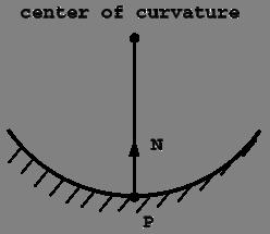 About sign of normal curvature Convention (a): κ n N=κ n The normal curvature is