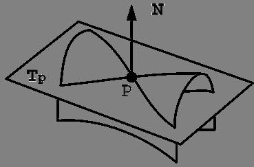 Point classification: Hyperbolic point M 2 -LN>0 (Hyperbolic