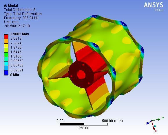 HARMONIC RESPONSE ANALYSIS In the modal type of cloud and ANSYS Workbench default s a mass matrx normalzed modal, as shown n the fgure, the numercal sze, and not the real dsplacement sze, just pont