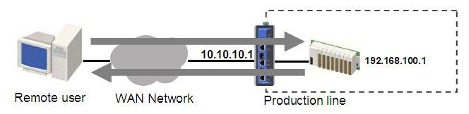 Network Address Translation Network Address Translation (NAT) NAT Concept NAT (Network Address Translation) is a common security function for changing the IP address during Ethernet packet