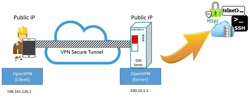 Please follow the steps below: Step 1: Download the OpenVPN Connect App into your