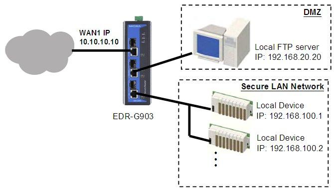 EDR-G902/G903 Series Features and Functions Host Name Max. 30 characters User-defined host name for this PPPoE server None Password Max.