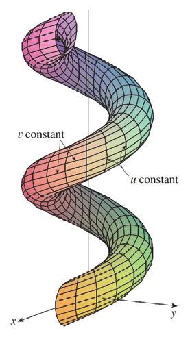 Similarly, if we keep v constant by putting v = v 0, we get a curve C 2 given by r(u, v 0 ) that lies on S. We call these curves grid curves.