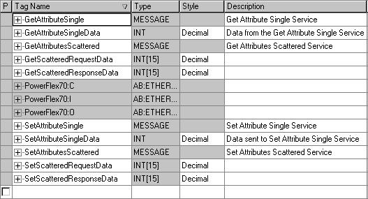 7.4 About the Explicit Message Examples These examples show how to format and execute the following types of Explicit Messages using a ControlLogix controller: Get Attribute Single Set Attribute