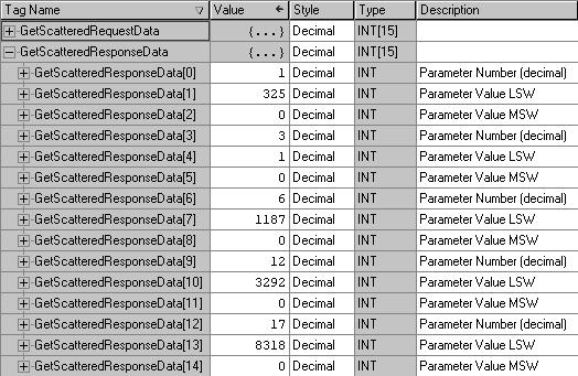 Destination Data Example The Get Attributes Scattered message reads the multiple parameters and returns their values to the destination tag (GetScatteredResponseData). Figure 7.