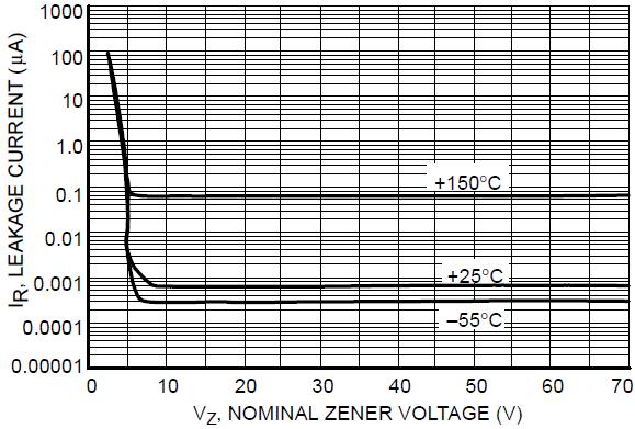 TYPICAL PERFORMANCE CHARACTERISTICS 1. Effect of Zener Voltage on ZENER Impedance 2.
