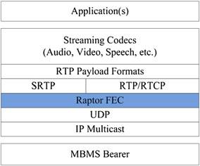 1462 C. BOURAS ET AL. Figure 1. MBMS streaming services protocol stack.