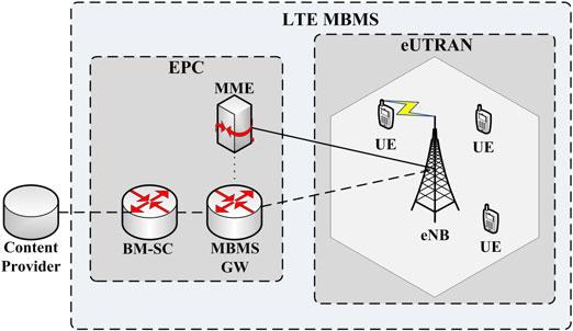 ERROR CORRECTION FOR MULTICAST STREAMING OVER LTE NETWORKS 1463 The description of each step and the details on specific parameters can be found in [3].