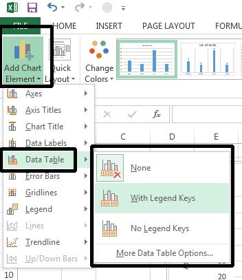 Excel 2013 Foundation Page 161 Click on Data Table. A sub-menu will be displayed allowing you to show the data used to create the chart.
