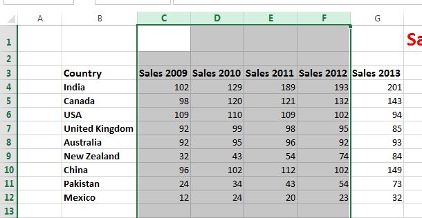 Excel 2013 Foundation Page 36 Selecting a range of non-connecting columns To select the columns relating to 2009, 2011 and 2013, first select the column C. Press the Ctrl key and keep it pressed.